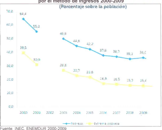 Gráfico  #  8