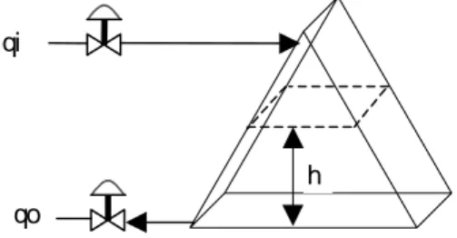 Fig. 3. Diagrama estructural para adaptación del caudal de alimentación.