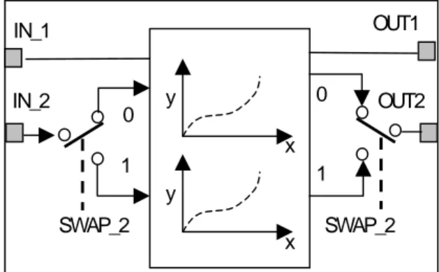 Fig. 8. Sistema adaptativo de control por realimentación con administración de ganancia.
