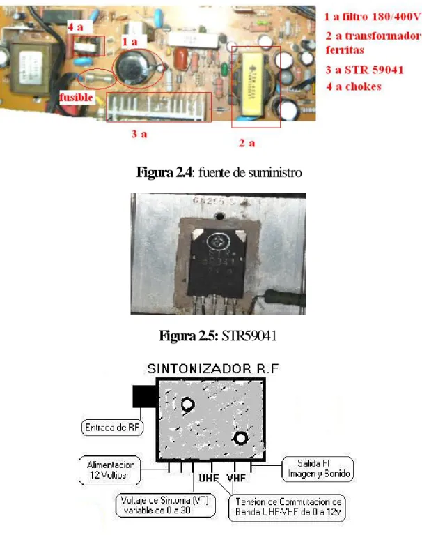 Figura 2.4: fuente de suministro 