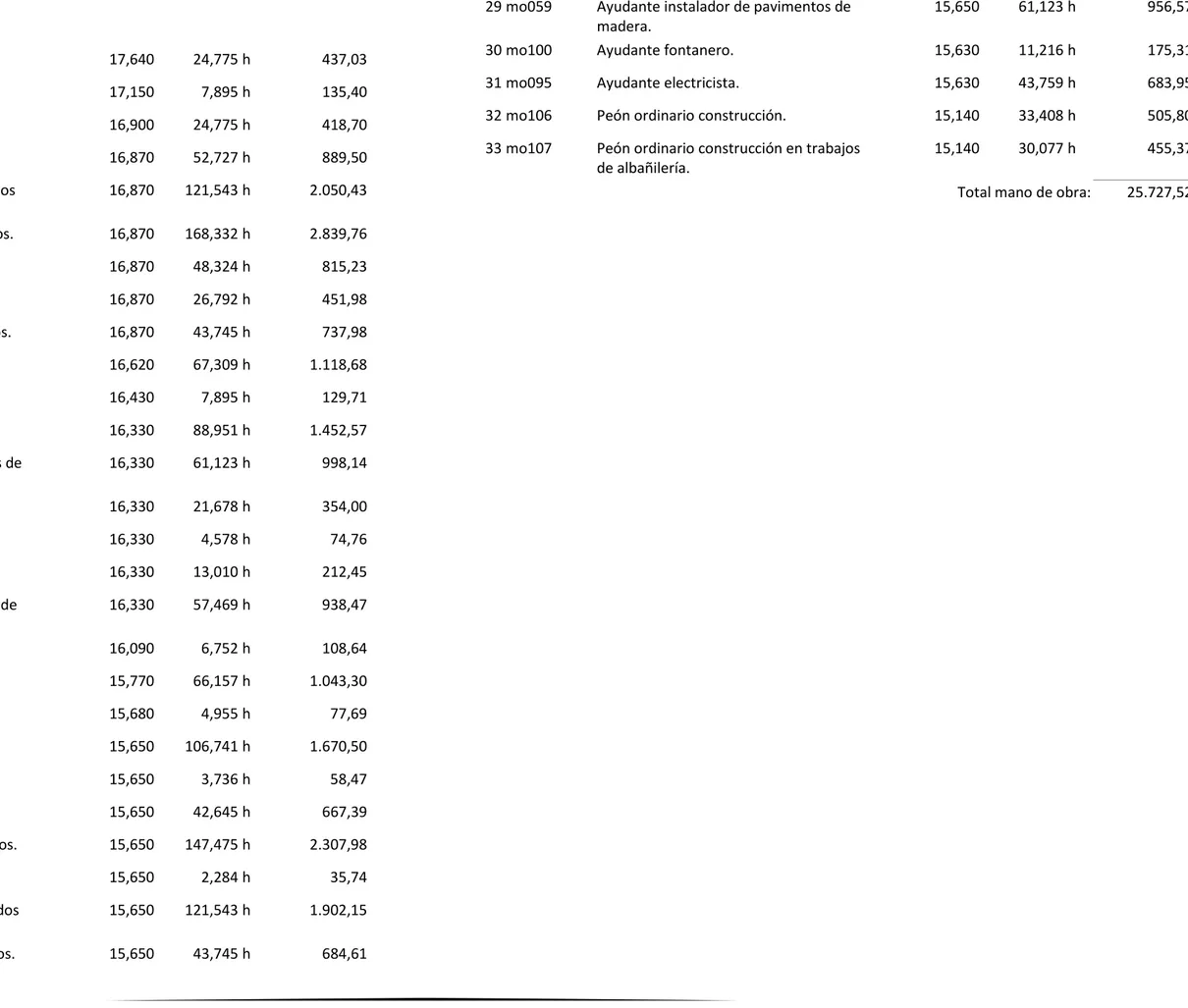 CUADRO DE PRECIOS UNITARIOS  2.1.  Cuadro de mano de obra 