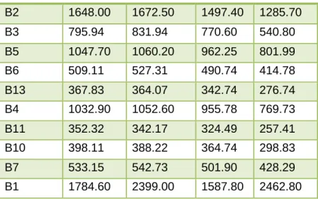 Tabla 2.2 Resultados generales     