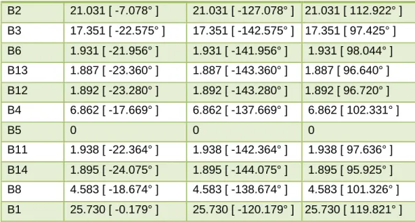 Tabla 2.5 Resultados generales  