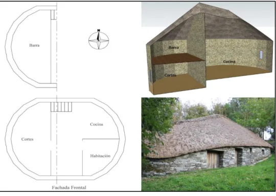Fig. 3.17. Climograma de Givoni. Palloza. 