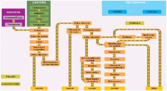 Figura 1.1: Esquema de explotación de áridos. (27)  1.4.1Extracción 