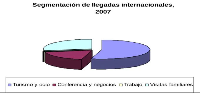 Figura III.2.1/B 