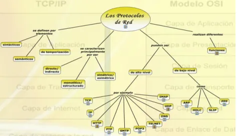 Figura II. 2 Mapa “Protocolos” 