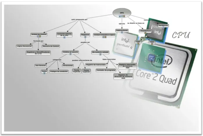Figura 2.3. Mapa “Procesador” 