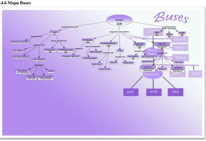 Figura 2.12. Mapa “Buses” 