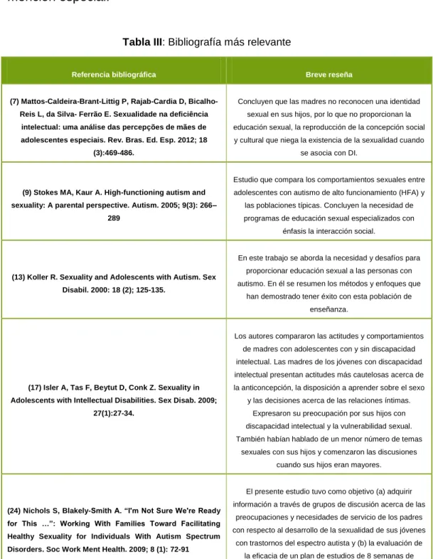 Tabla III: Bibliografía más relevante 