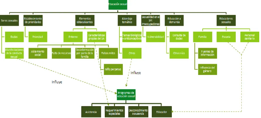 Figura II: Mapa conceptual