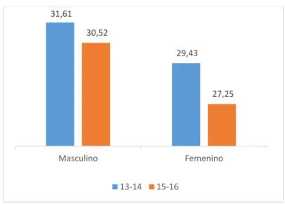 Gráfico 5. Distribución por sexo y edad de la muestra (%) 