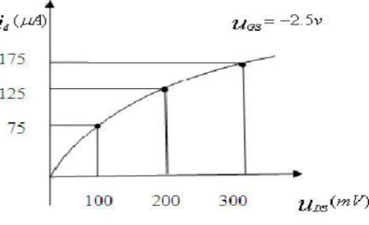 Figura 1.30  Resolución: 
