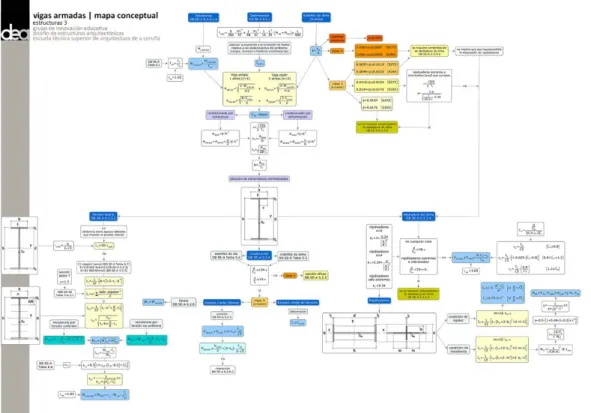 Figura 4. Mapa conceptual desarrollado con CmapTools 