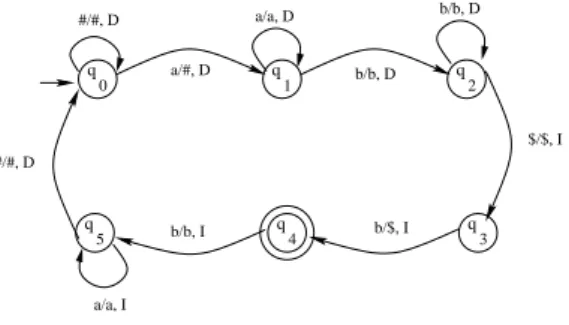 Figura 3.6: ALA de ejemplo