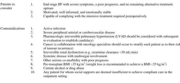 Table 8. Indications and contraindications to heart transplantation 
