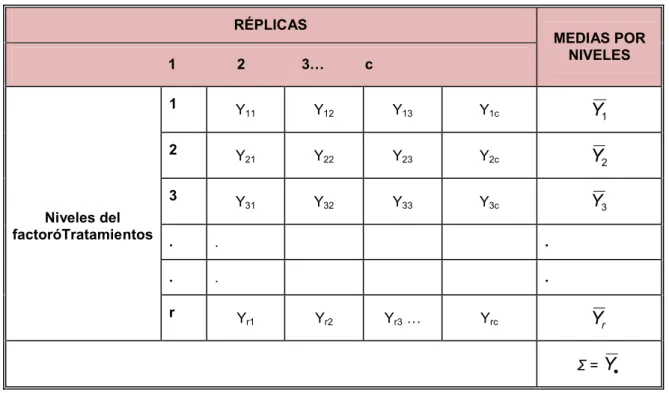 Tabla de Análisis de Varianza (ANOVA)
