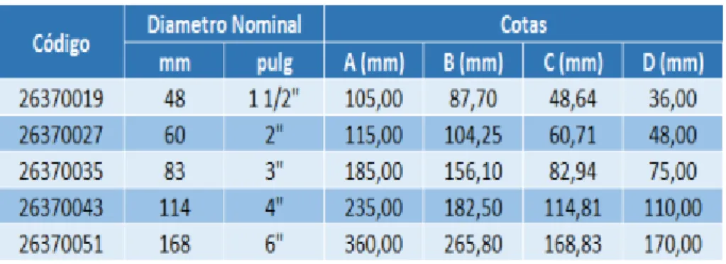 Figura 3.32 - Tee sanitaria 