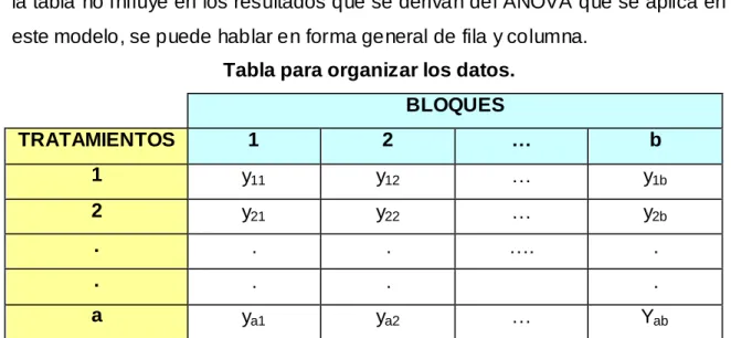 Tabla para organizar los datos. 