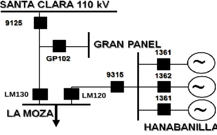 Fig. 2.2. Área de la subestación La Moza. 