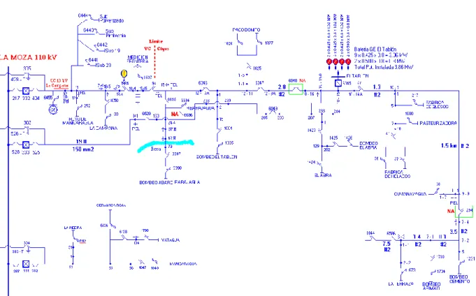 Fig. 2.4 Monolineal de los alimentadores 331, 332 y 333. 