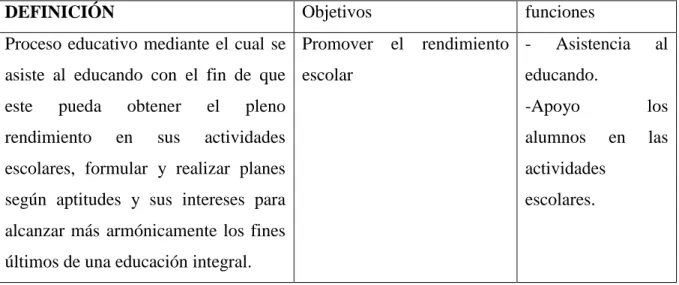 Tabla 1.1   Definición  de  la  orientación  con  énfasis  en  los  aspectos  escolares(Molina,  2004)