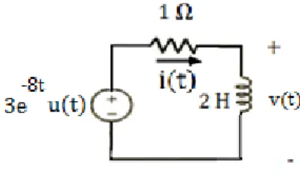 Figura 3.5 Corriente que circula por el resistor de 4 Ω. 
