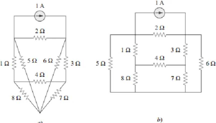 Figura 2.5: a) Circuito con disposición plana con ramas que se cruzan, b) el mismo circuito dibujado de  nuevo sin ramas que se cruzan