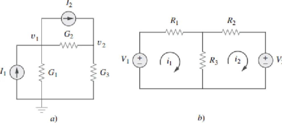 Figura 2.10: a) Circuito de la figura 2.2, b) circuito dela figura 2.7. 
