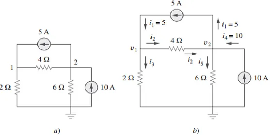 Figura 3.1: a) Circuito de tres nodos que contiene dos fuentes de corriente independientes
