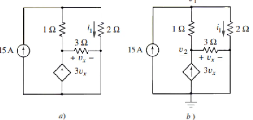 Figura 3.5: a) Circuito de cuatro nodos que contiene una fuente de corriente dependiente