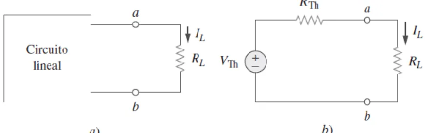 Figura 2.6: Circuito con una carga: a) circuito original, b) equivalente de Thévenin. 