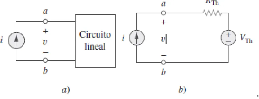 Figura 2.9: Derivación del equivalente de Thévenin: a) circuito excitado por corriente, b) su  equivalente de Thévenin