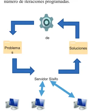 Figura 4: Interface del visualizador 