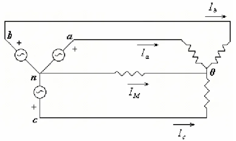 Figura 1 Determ