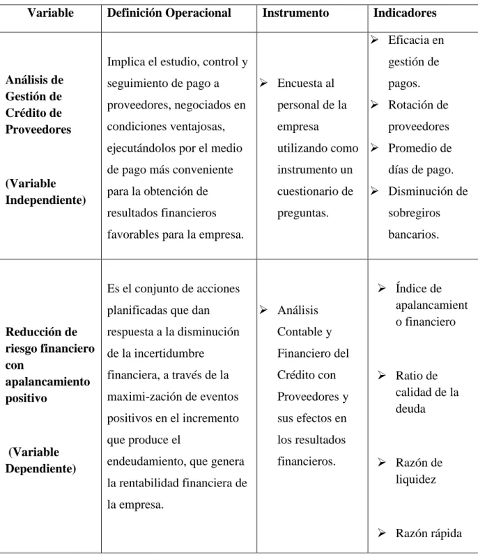 Tabla 1. Categorización de variables Operacionalizadas 