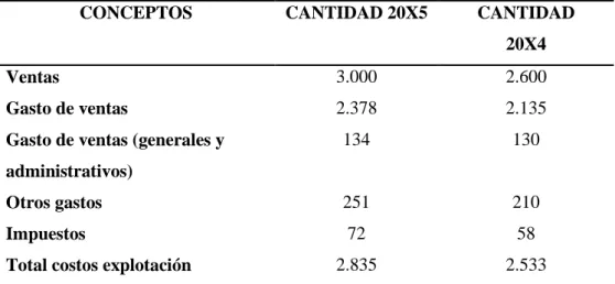 Tabla 3 -  Ejemplo de datos de dos estados financieros 