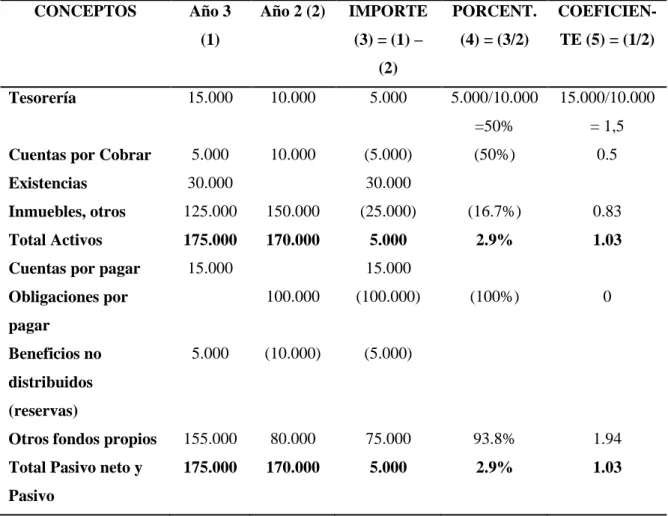 Razones Financieras Análisis E Interpretación De Estados Financieros 7662