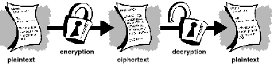 Figura 1.1 Diagrama en bloques de un sistema criptográfico 
