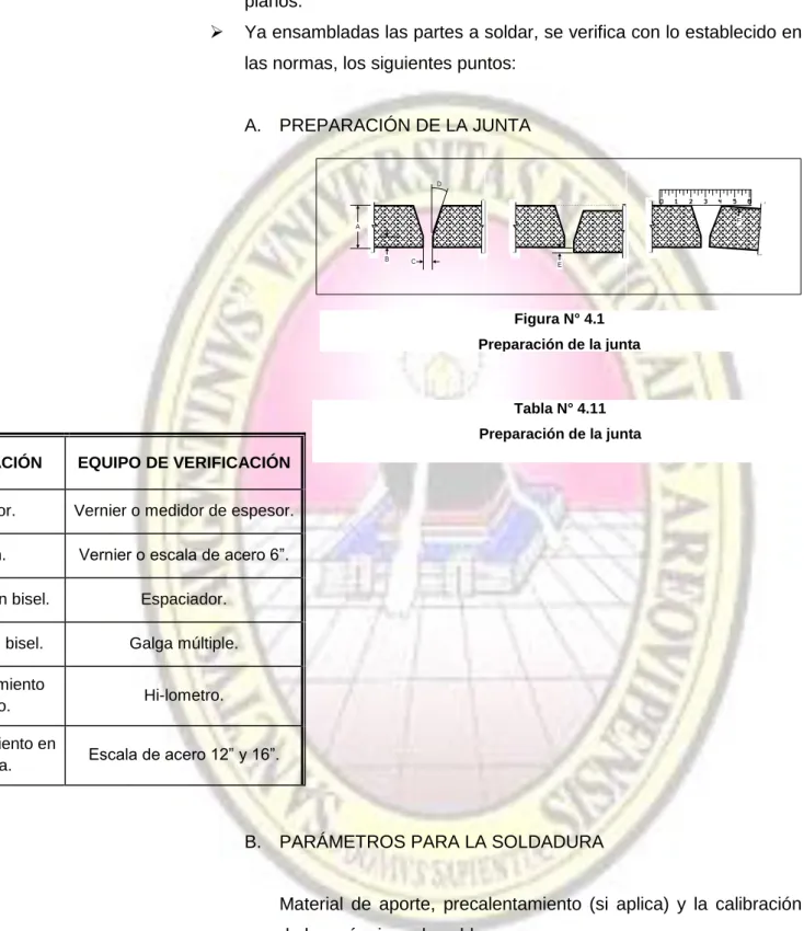 Tabla N° 4.11   Preparación de la junta 