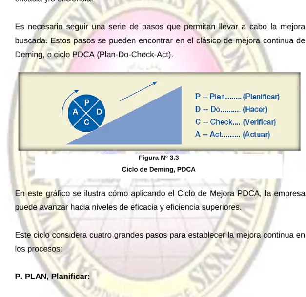 Figura N° 3.3   Ciclo de Deming, PDCA 