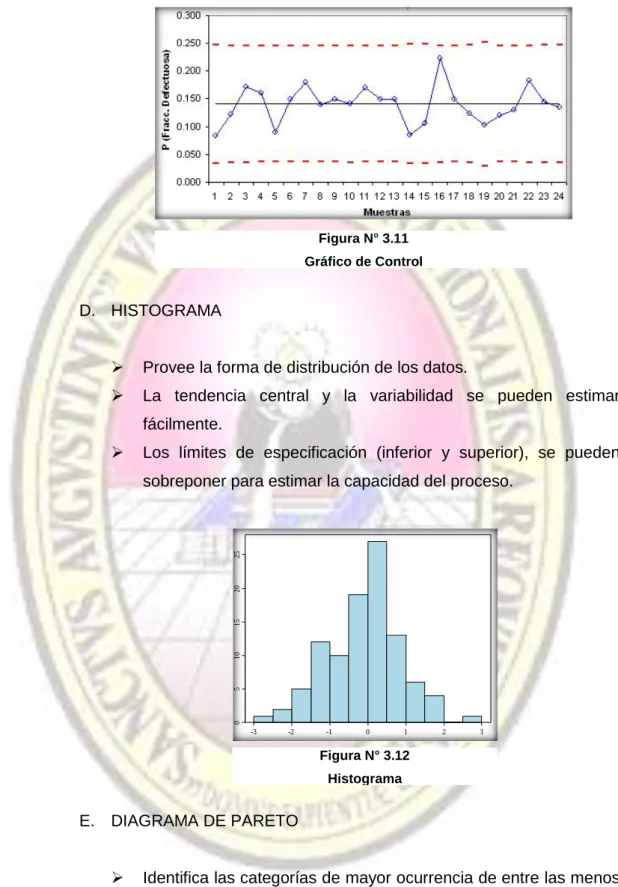 Figura N° 3.11   Gráfico de Control 