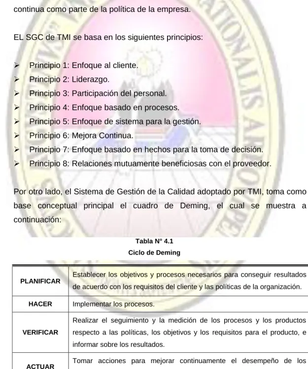 Tabla N° 4.1  Ciclo de Deming 
