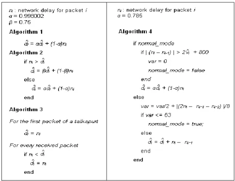 Fig. 1.3. Pseudocódigos para los algoritmos 1,2,3 y 4 de Ramjee  1.7  Algoritmo eEM 