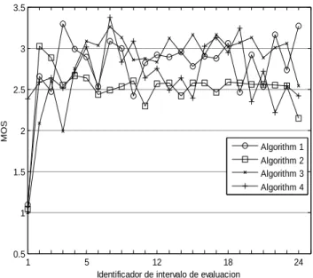 Fig. 2.9. MOS instantáneo para la Traza 6. 