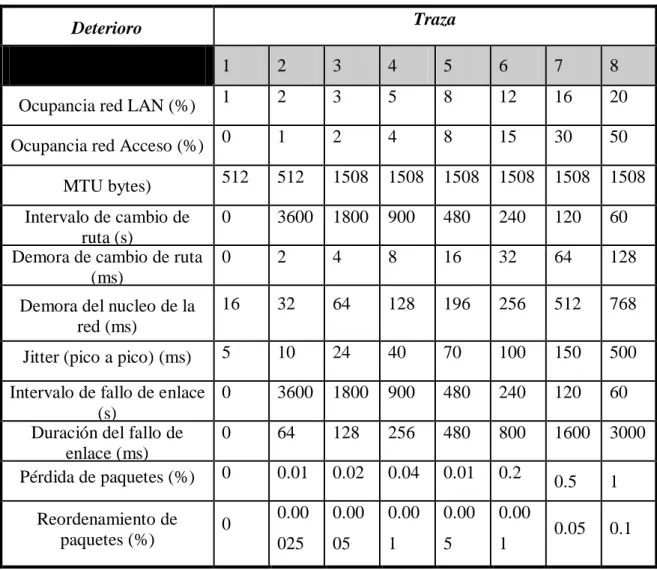Tabla 2.2: Equivalencia entre el MOS estimado y el factor R 