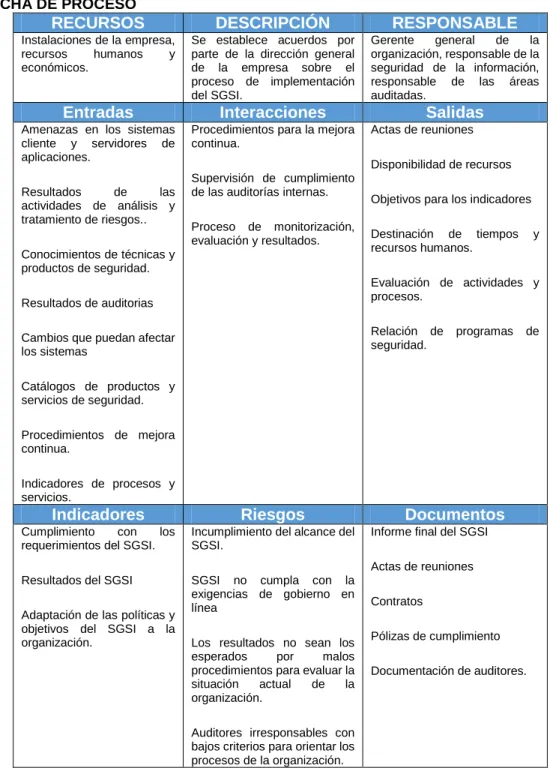 Tabla 2. Procedimiento de revisión por la dirección. 