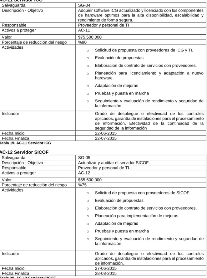 Tabla 19. AC-11 Servidor ICG AC-12 Servidor SICOF 