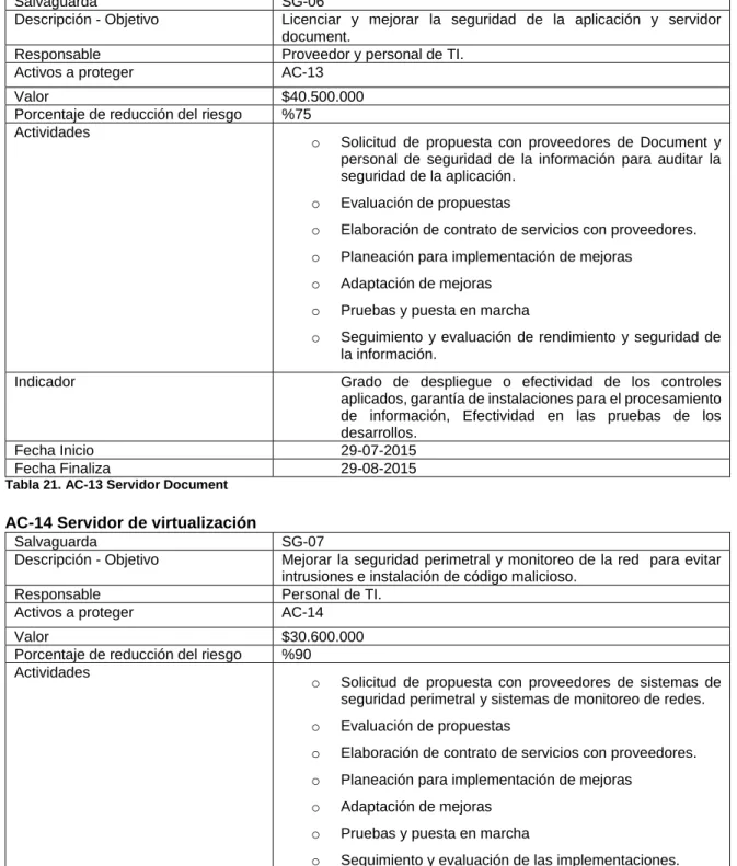 Tabla 21. AC-13 Servidor Document  AC-14 Servidor de virtualización 