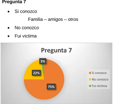 Ilustración 7   Pregunta 7